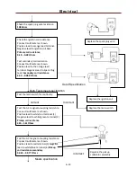 Preview for 211 page of Cub Cadet Challenger 500 Service Manual