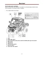 Preview for 218 page of Cub Cadet Challenger 550 Service Manual