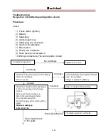 Preview for 221 page of Cub Cadet Challenger 550 Service Manual