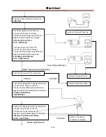 Preview for 222 page of Cub Cadet Challenger 550 Service Manual