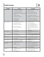 Preview for 36 page of Cub Cadet FMZ50 Operator'S Manual