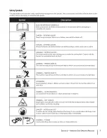 Preview for 7 page of Cub Cadet GTX 1054 Operator'S Manual