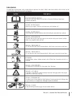 Предварительный просмотр 7 страницы Cub Cadet GTX2154LE Operator'S Manual