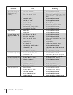 Preview for 18 page of Cub Cadet HP LS 27 CC Operator'S Manual