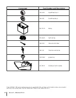 Preview for 32 page of Cub Cadet LT1042 Operator'S Manual