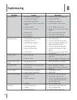 Preview for 30 page of Cub Cadet LT1045 Operator'S Manual