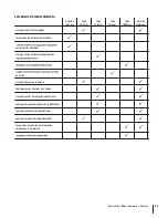 Preview for 59 page of Cub Cadet LT1045 Operator'S Manual