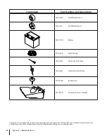 Предварительный просмотр 32 страницы Cub Cadet LT1046 Operator'S Manual