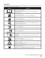 Предварительный просмотр 7 страницы Cub Cadet LTX 1040 Operator'S Manual