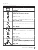 Preview for 7 page of Cub Cadet LTX 1145 Operator'S Manual