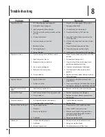 Preview for 28 page of Cub Cadet LTX 1145 Operator'S Manual