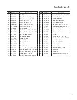 Предварительный просмотр 9 страницы Cub Cadet LTX1050/KW Illustrated Parts Manual