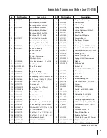 Предварительный просмотр 19 страницы Cub Cadet LTX1050/KW Illustrated Parts Manual