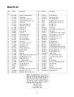 Preview for 19 page of Cub Cadet PR-521 Operator'S Manual