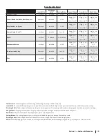 Preview for 19 page of Cub Cadet Pro Z Series 500 Lapbar Operator'S Manual