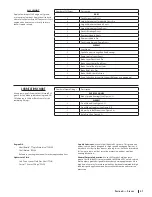 Preview for 21 page of Cub Cadet Pro Z Series 500 Lapbar Operator'S Manual