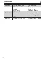 Preview for 28 page of Cub Cadet Pro Z Series 500 Lapbar Operator'S Manual