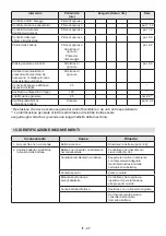 Preview for 55 page of Cub Cadet R72 Li 48 V1 Operator'S Manual