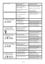 Preview for 56 page of Cub Cadet R72 Li 48 V1 Operator'S Manual