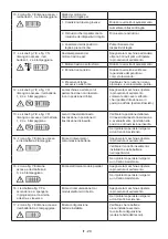 Preview for 57 page of Cub Cadet R72 Li 48 V1 Operator'S Manual