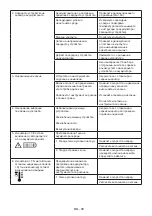 Preview for 86 page of Cub Cadet R72 Li 48 V1 Operator'S Manual