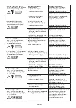 Preview for 87 page of Cub Cadet R72 Li 48 V1 Operator'S Manual