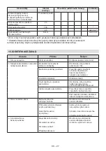 Preview for 145 page of Cub Cadet R72 Li 48 V1 Operator'S Manual