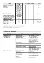 Preview for 711 page of Cub Cadet R72 Li 48 V1 Operator'S Manual