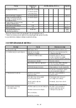 Preview for 771 page of Cub Cadet R72 Li 48 V1 Operator'S Manual