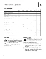 Preview for 22 page of Cub Cadet RZT 42 w/42" Mower Deck Operator'S Manual