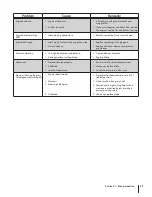 Preview for 37 page of Cub Cadet RZT 42 w/42" Mower Deck Operator'S Manual