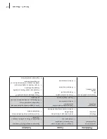 Preview for 48 page of Cub Cadet RZT 42 w/42" Mower Deck Operator'S Manual