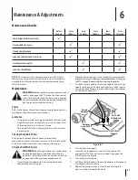 Preview for 21 page of Cub Cadet RZT Series Operator'S Manual