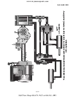 Preview for 28 page of Cub Cadet Series 3000 Service Manual