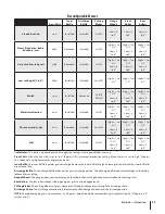 Preview for 23 page of Cub Cadet Tank S S7232D Operator'S Manual