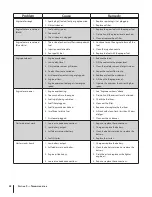 Preview for 42 page of Cub Cadet Tank S S7232D Operator'S Manual