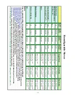 Preview for 28 page of Cub Cadet THE TANK S6031 Operator'S And Service Manual