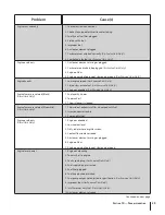 Preview for 29 page of Cub Cadet Volunteer Operator'S Manual