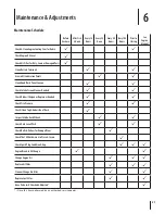 Preview for 21 page of Cub Cadet XT1 Enduro Operator'S Manual