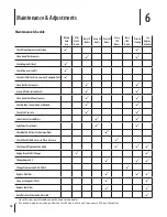 Preview for 18 page of Cub Cadet XT3 enduro series Operator'S Manual