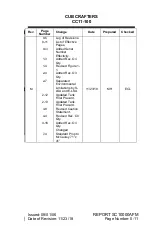 Preview for 15 page of Cub Crafters CC11-100 Pilot Operating Handbook