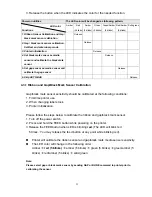 Preview for 29 page of Cub CB-425e User Manual