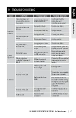 Предварительный просмотр 11 страницы Cub VS-95A042 Operation Manual