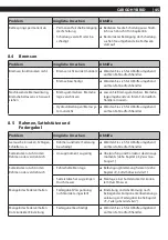 Предварительный просмотр 46 страницы Cube CARGO HYBRID 2020 Original Instructions Manual