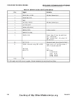 Preview for 25 page of Cubic Communications CDR-3250 Technical Manual