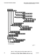 Preview for 31 page of Cubic Communications CDR-3250 Technical Manual