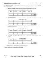 Preview for 34 page of Cubic Communications CDR-3250 Technical Manual