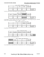 Preview for 65 page of Cubic Communications CDR-3250 Technical Manual