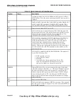 Preview for 76 page of Cubic Communications CDR-3250 Technical Manual