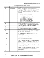 Preview for 77 page of Cubic Communications CDR-3250 Technical Manual